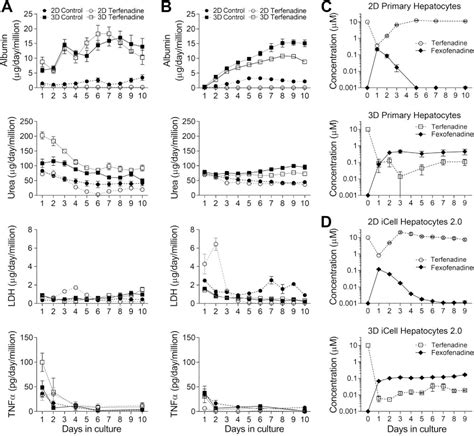 Figure 1 From Analysis Of Reproducibility And Robustness Of A Human