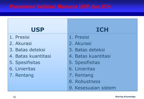 Ppt Validasi Dan Verifikasi Metode Analisis Powerpoint Presentation