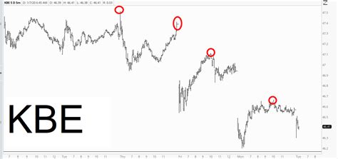 Stair Steps Slope Of Hope Technical Tools For Traders