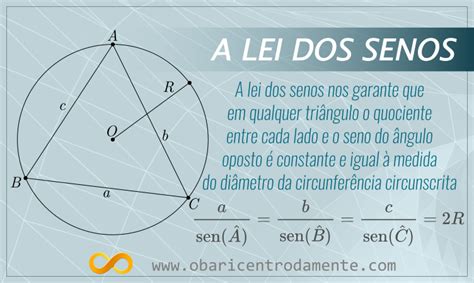 Demonstração da lei dos senos e algumas aplicações O Baricentro da Mente