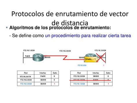 PPT Protocolos De Enrutamiento Por Vector De Distancia PowerPoint