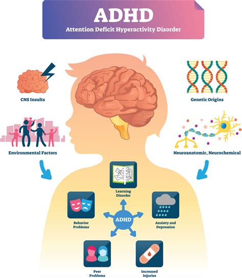 Natural Products Of Relevance In The Management Of Attention Deficit