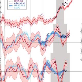 Observed Energy Budget First Panel Annual Mean Total Ocean Heat