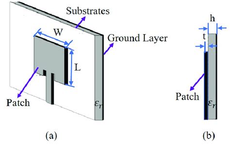 Typical Microstrip Antenna Structure A Microstrip Antenna B