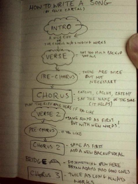 How To Write A Song Nice Outline On Song Form Writing Lyrics Music