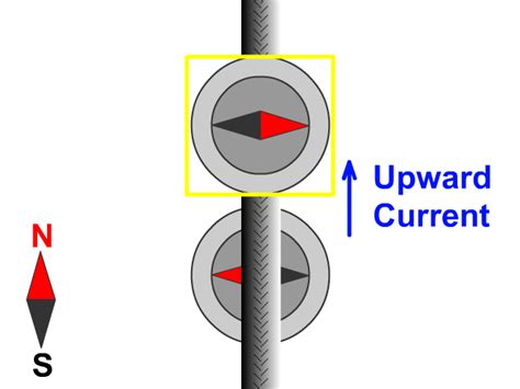 Electromagnetism Stickman Physics