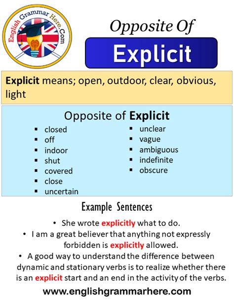 Implicit Explicit When To Use Explicit Implicit With Off