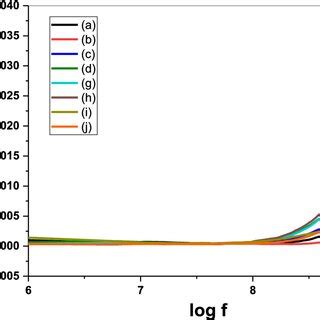 The frequency dependence of σac at room temperature for a Z b