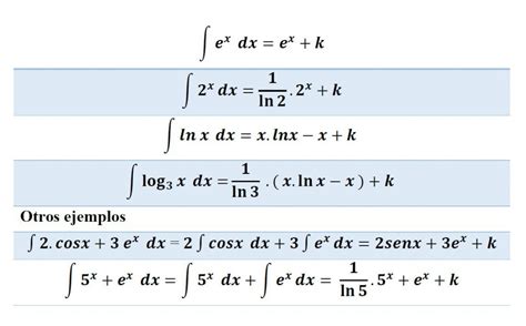 Tabla De Integrales Exponenciales