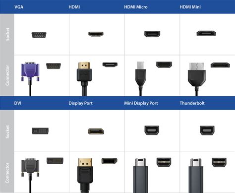 Connector overview | At a glance | Simply explained