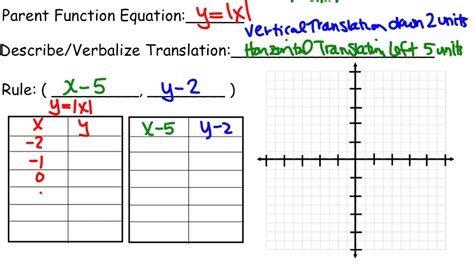 Horizontal And Vertical Translation Of Absolute Value Function Youtube