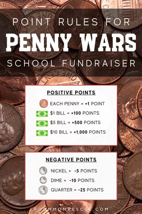 Penny Wars Fundraiser How To Run This Exciting Event At Your School