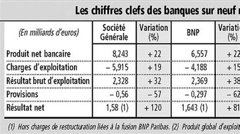 La Société Générale Bnp Et Paribas En Route Pour Un Exercice