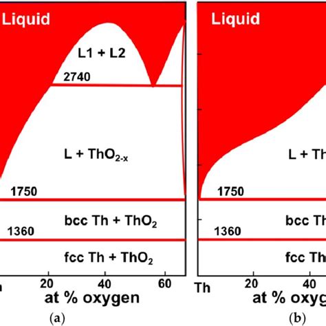 unit cell parameters    thorium oxides  scientific
