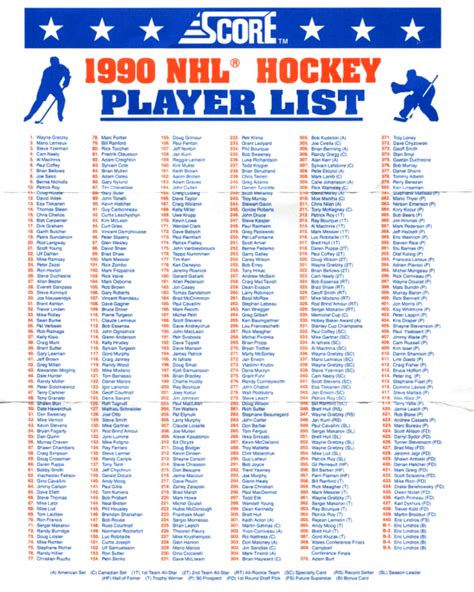 The 10 Best 1990 Score Hockey Cards And Checklist