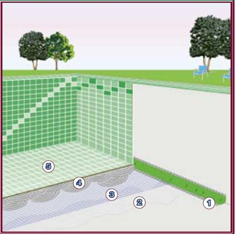 Dettaglio Stratigrafia Piscine Impermeabilizzazione E Incollaggio