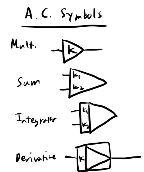 tikz pgf - Analog Computer Symbols - TeX - LaTeX Stack Exchange