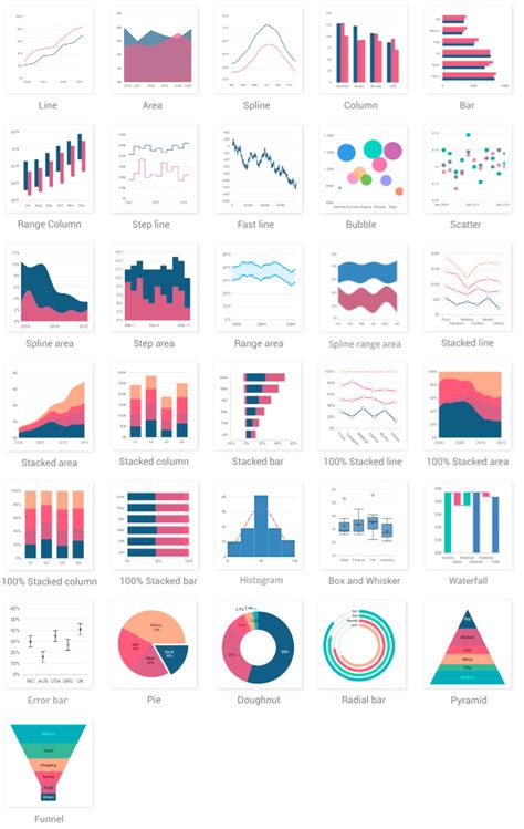 syncfusion_flutter_charts | Flutter package