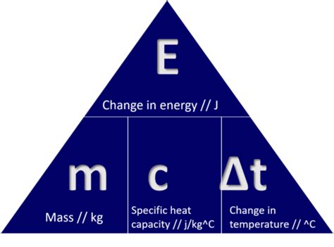 Topic 1 Energy Flashcards Quizlet