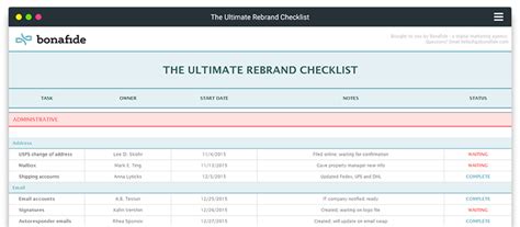 The Ultimate Rebrand Checklist Free Spreadsheet