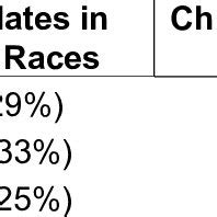 SUPPORT OF INCUMBENTS VS. CHALLENGERS IN LEGISLATIVE ELECTIONS ...