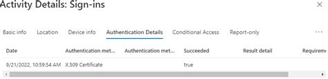 Azure Ad Certificate Based Authentication Technical Deep Dive Azure