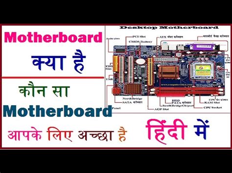 Types Of Motherboard In Hindi Atelier Yuwa Ciao Jp