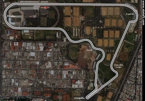 Mexico City • STATS F1