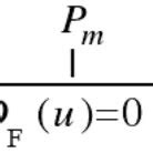 diagram  relative difference function  scientific diagram
