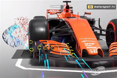 Entendiendo El Efecto Suelo En La F1 2022 Y Sus Consecuencias