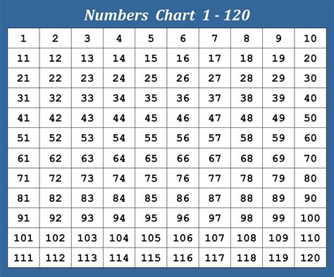 1-120 Number Chart Printable