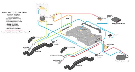 Nissan Zx Z Vacuum Diagram