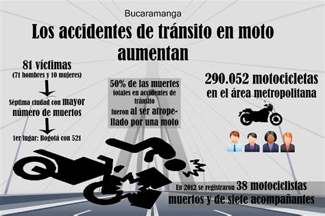 Andrea Carolina Gómez En Bucaramanga Los Accidentes En Moto Aumentan