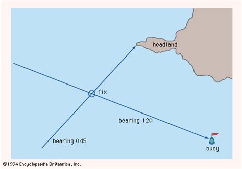 Bearing | navigation | Britannica