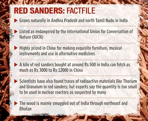 About Red Sanders UPSC Current Affairs IAS GYAN