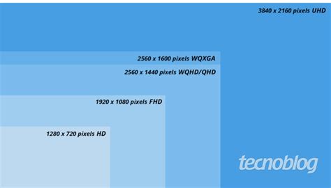 FHD WQHD Quad HD Ultra HD e mais entenda as resoluções de imagem