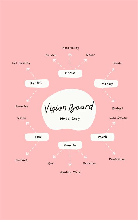 Simple Vision Board Examples at Annie Geil blog