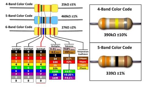 Hướng dẫn Cách đọc mã vạch điện trở đầy đủ và chi tiết