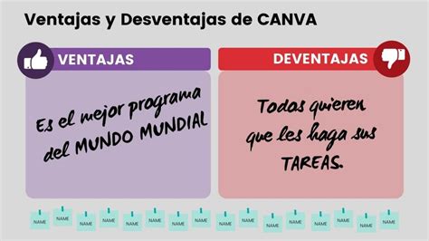 Programa Canva Ventajas Y Desventajas Xili