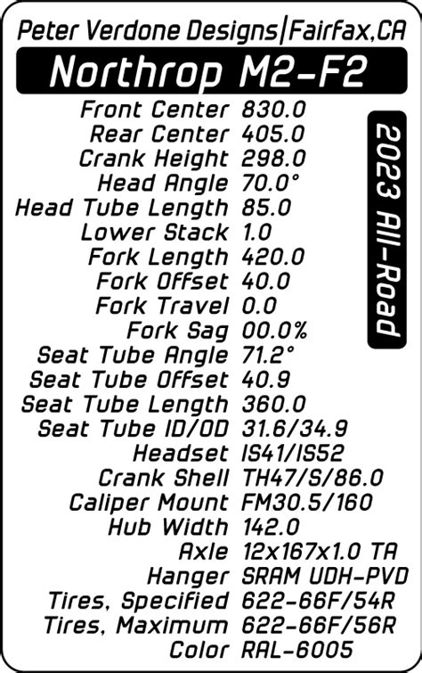 2023 10 05 PVD DataPlate PVD M2 F2 Frame Peter Verdone Designs