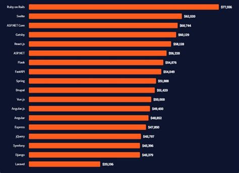 Software Developers The 21st Centurys Most In Demand Professionals Kandc