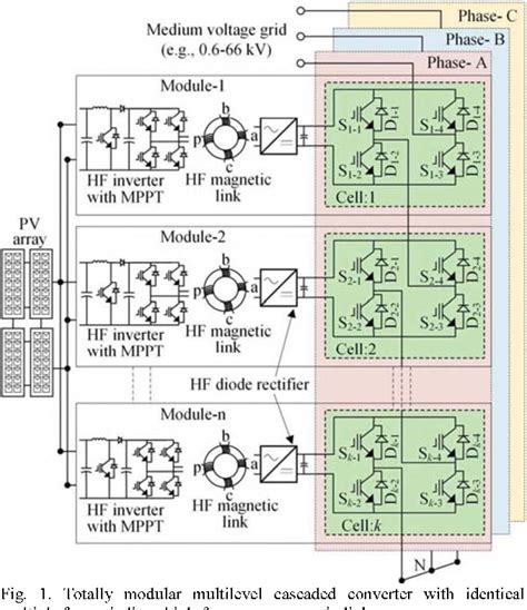 Figure 1 From Analytical Loss Model Of Modular Multilevel Converter