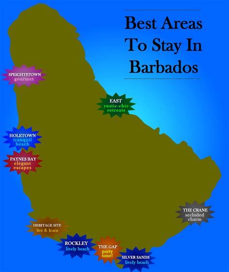 The Best Barbados Vacation Guide What To Do In Barbados Artofit