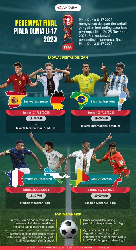 Perempat Final Piala Dunia U Infografik Antara News