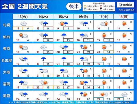 「2週間天気」今週は晴れても「寒の戻り」あり 北海道では積雪か 来週は雨の日続く ライブドアニュース