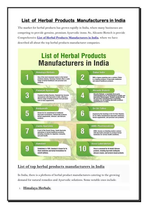 Ppt List Of Herbal Products Manufacturers In India Powerpoint