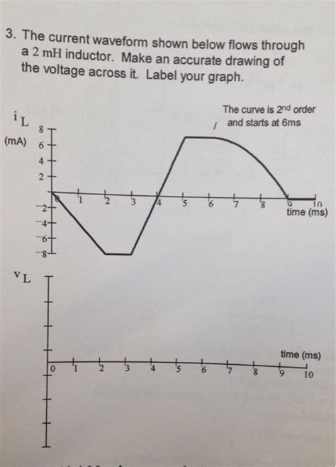 Solved The Current Waveform Shown Below Flows Through A Mh Chegg