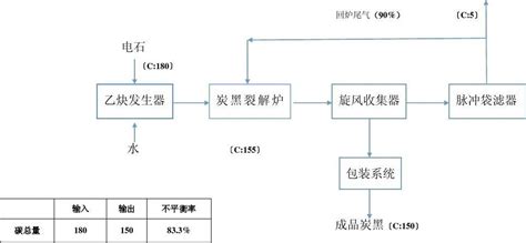 物料平衡图word文档在线阅读与下载免费文档