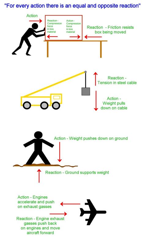 Newtons 3 Laws Of Motion Force Mass And Acceleration Owlcation