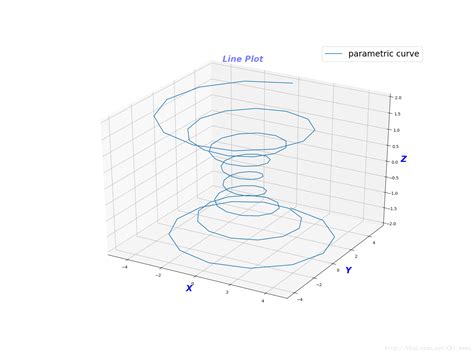 Python3d画图mpl Toolkits Mplot3d Mpl Rcparams[legend Fontsize] Csdn博客